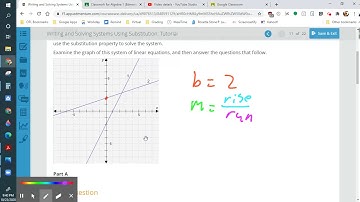 Module 2 Writing and Solving Systems Using Substitution | Algebra 1 Unit 5