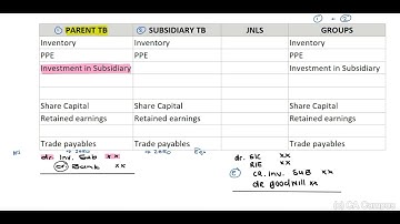 PART 1 - Intragroup Introduction (6 Min)