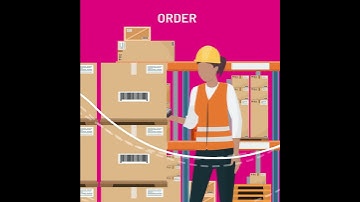 Sales Order Processing - Streamline your Sales Order Processing