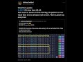 How we used @UnusualWhales  to find a UBER 50% winning trade idea!