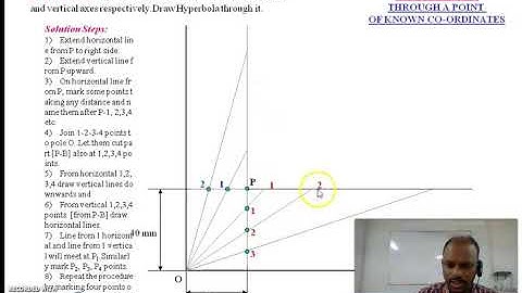 Rectangular hyperbola_Unit1