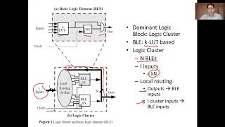 Lecture 8 - Logic block architecture Profile