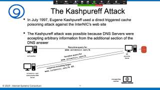 DNSSEC Class - 1/10