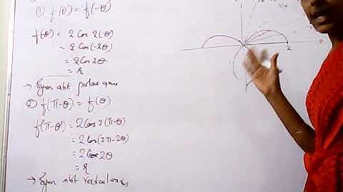 Sketching a Graph - Polar Coordinates
