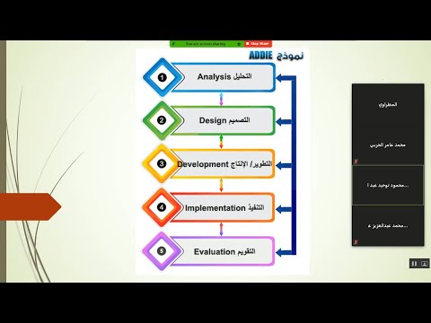 ملخص للبرنامج التدريبي بعنوان التصميم التعليمي