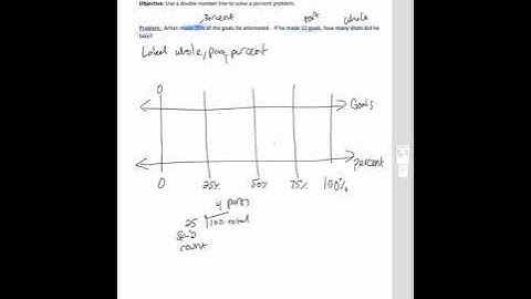 G6 Ratios   Solving Percent Problems Using Double Number Lines