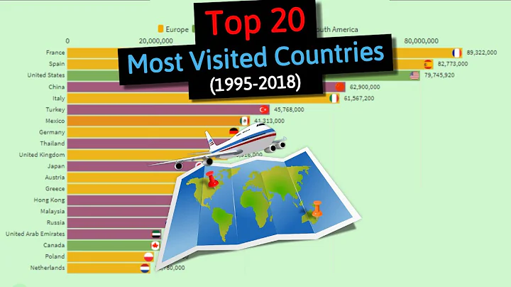 World’s Top 20 Most Visited Countries By International Tourists (1995-2018)