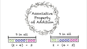 Associative Property of Addition (Third Grade)