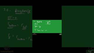 وش يخلي الجسم يطفو أو يغرق؟ السر في Buoyancy Force 🌊 شوف المقطع 📹 🎓 ابدأ رحلتك الآن مع كورس Flui