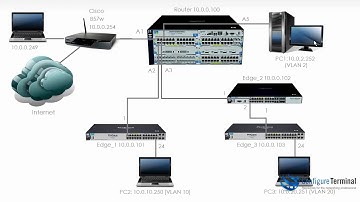 Aruba HPE Networking (Part 6): ProCurve / ProVision / Aruba VLAN configuration