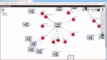 Cloud Knowledge Base  Model and Tools
