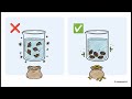 सटीक कृषि विज्ञान chapter 1 Agricultural practices Class 9 Kaushal VIkas in hindi