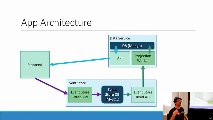 Building Event Sourced Systems - Matthew Tolman