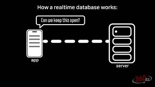 Full Realtime Databases - Part 2:  How does realtime work Guide
