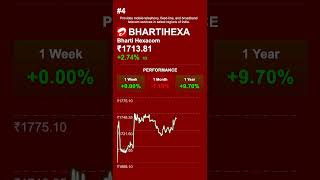 🔥 October 7th, 2025: Nifty 500&#39;s Top Stocks Soar! Market Movers Analyzed #Nifty500