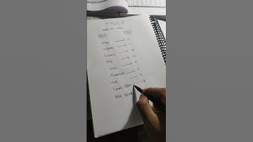 Bihar daroga prelims syllabus #bihardaroga #darogasyllabus #motivation #gk #studyhard