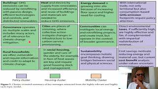 1A - Here's the Framework for Demand Side Solutions to Mitigate Climate Change