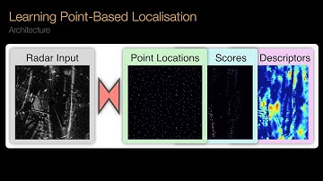 Under the Radar: Learning to Predict Robust Keypoints for Odometry Estimation in Radar
