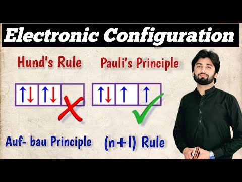 Electronic Configuration |