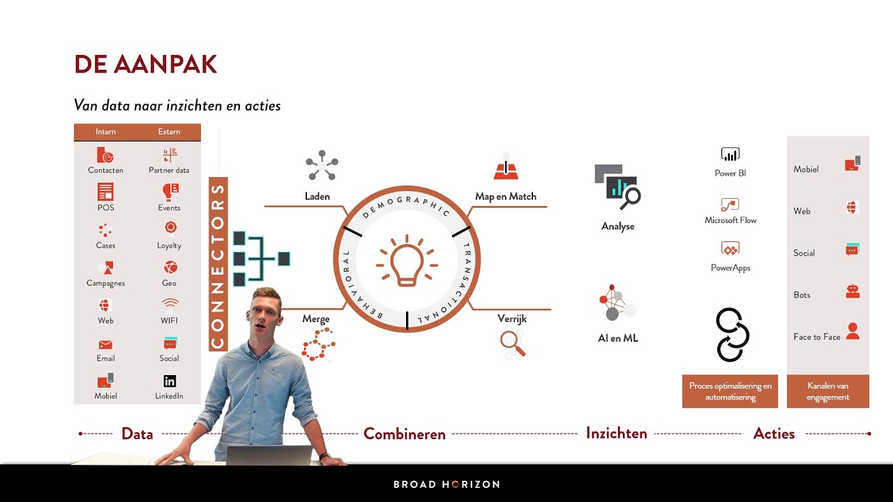Webinar Dynamics 365 Customer Insights - YouTube