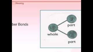 Intro to Singapore Math Part 1