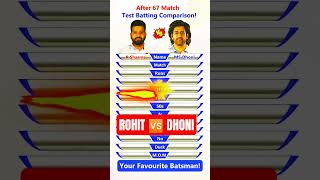Rohit Sharma vs MS Dhoni 🏏 | Test Batting Comparison After 67 Matches 😱 | Who is Best? 🔥 #dhoni