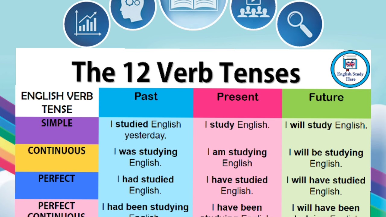 the-12-verb-tenses-live-tutorial-teaser-youtube