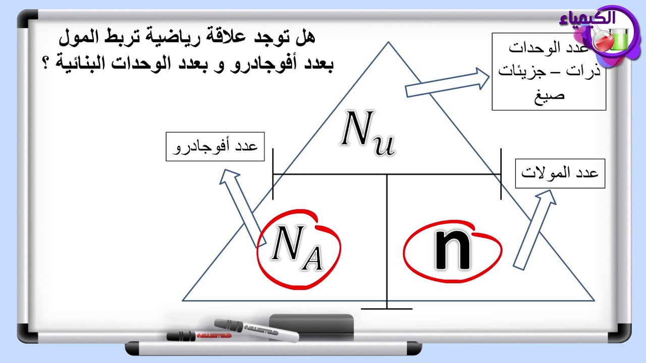 الكيمياء - الصف العاشر - الفصل الدراسي الثاني - المول