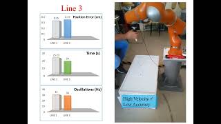 Task Location to Improve Human–Robot Cooperation: A Condition Number-Based Approach