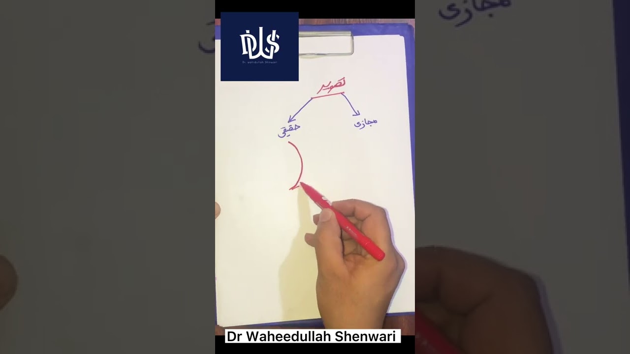 تشریح فرق بین تصویر حقیقی و مجازی (فزیک) توسط استاد داکتر وحیدالله شینواری Dr Waheedullah Shenwari