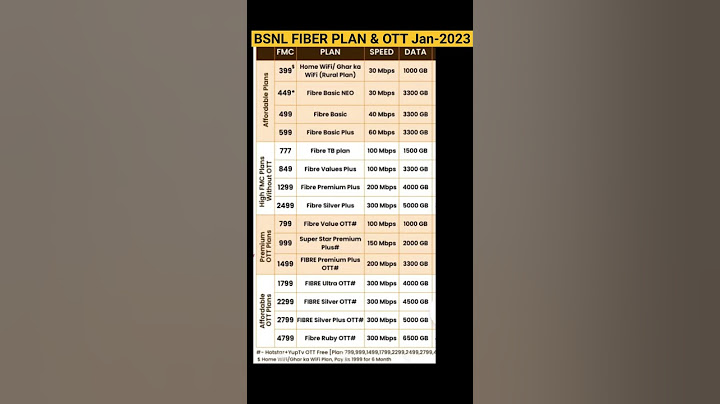BSNL FIBER Letest Plan 2025 🔥🔥 | BSNL New OTT Plan #shorts #bsnl_best_recharge #shortvideo