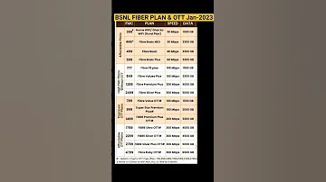 BSNL FIBER Letest Plan 2025 BSNL New OTT Plan Shorts Bsnl Best Recharge Shortvideo 