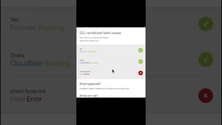 Install Cloudflare Origin SSL in 1 Click