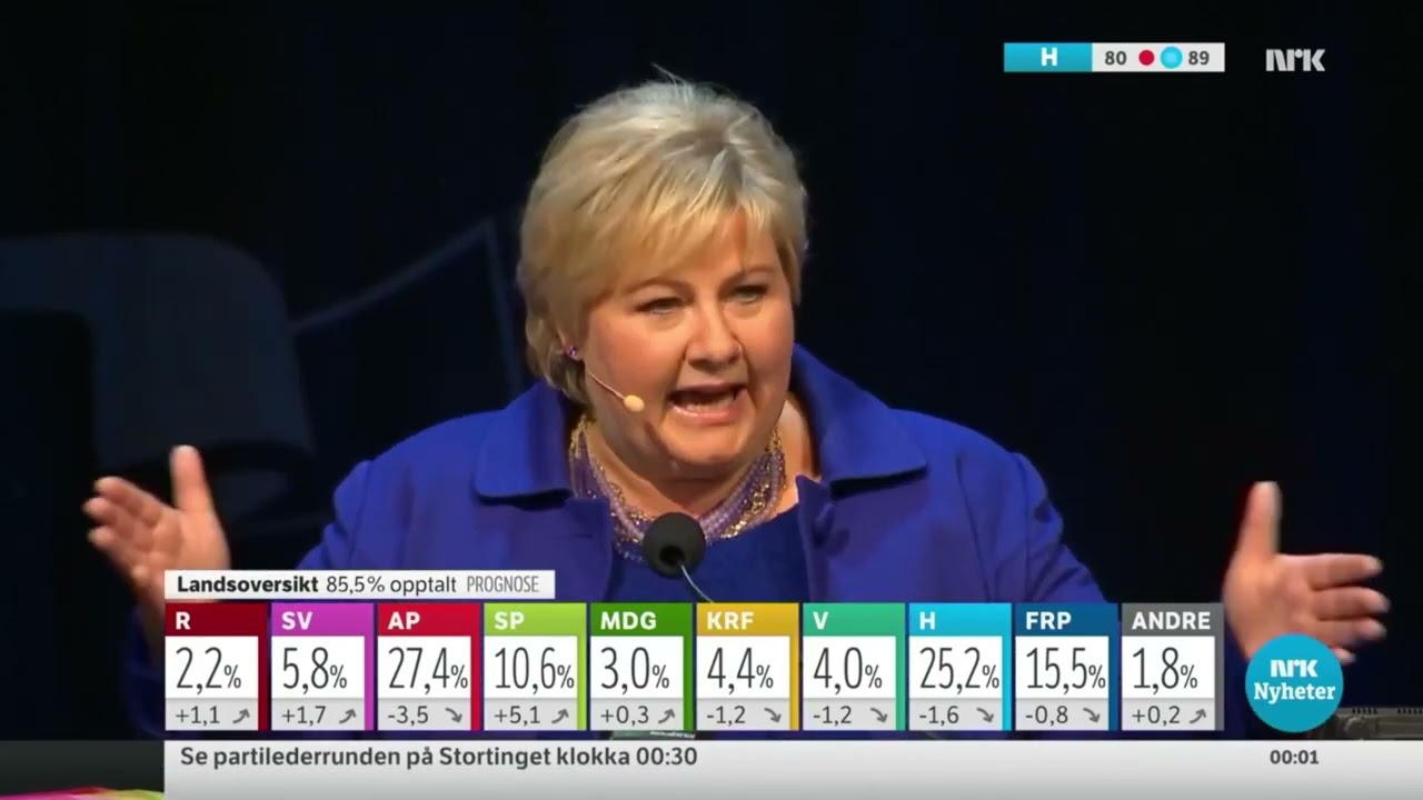 Valg 2017 Valgnatt, samlet