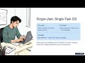 Operating System Basics for Beginners | Class 10 Exam Preparation | ICT Skills Operating Systems