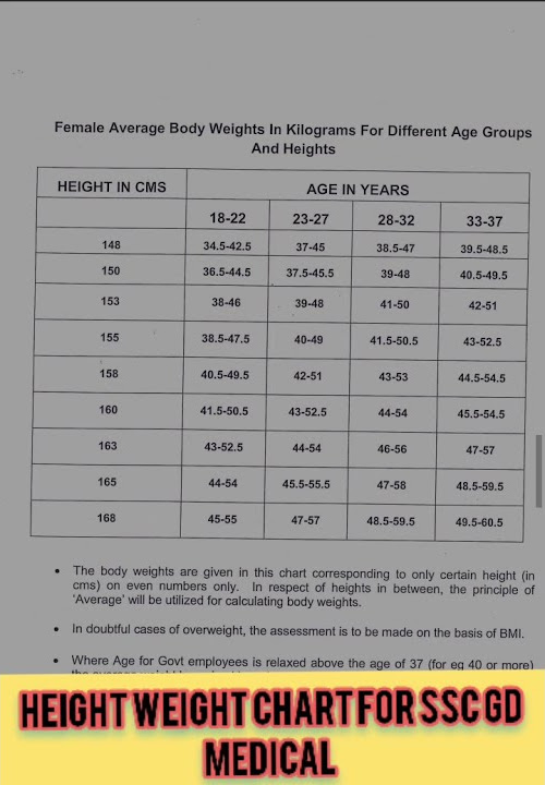 Height Weight Chart For Ssc Gd Medical Girls L shorts sscgd ssc height-weight-chart-for-ssc-gd-medical-girls-l-shorts-sscgd-ssc