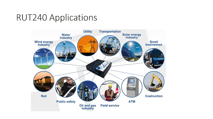 Teltonika RUT240 Compact M2M LTE 4G Router