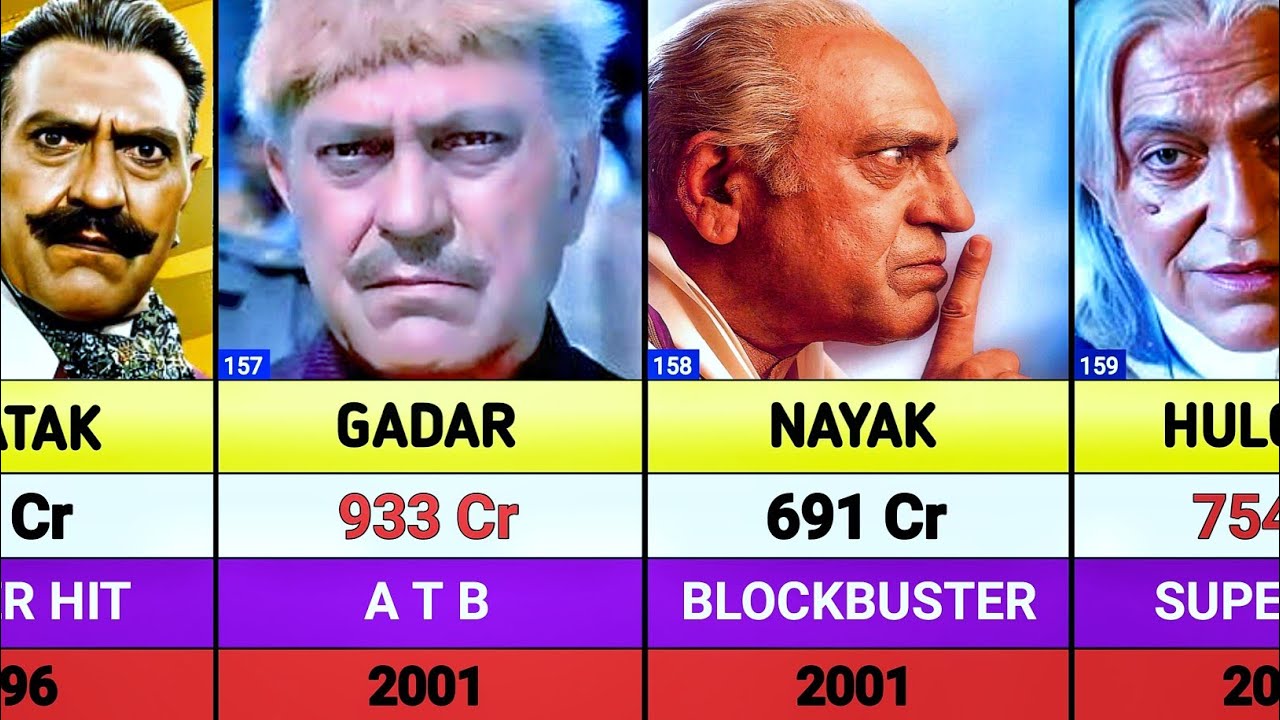 Amrish Puri Hits And Flops Movies List | Karan Arjun | Koyla | Dilwale Dulhania Le Jayenge | Damini