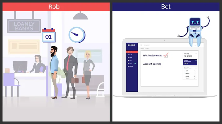 Robotic in Action - RPA in Customer Onboarding | RPA in Banking