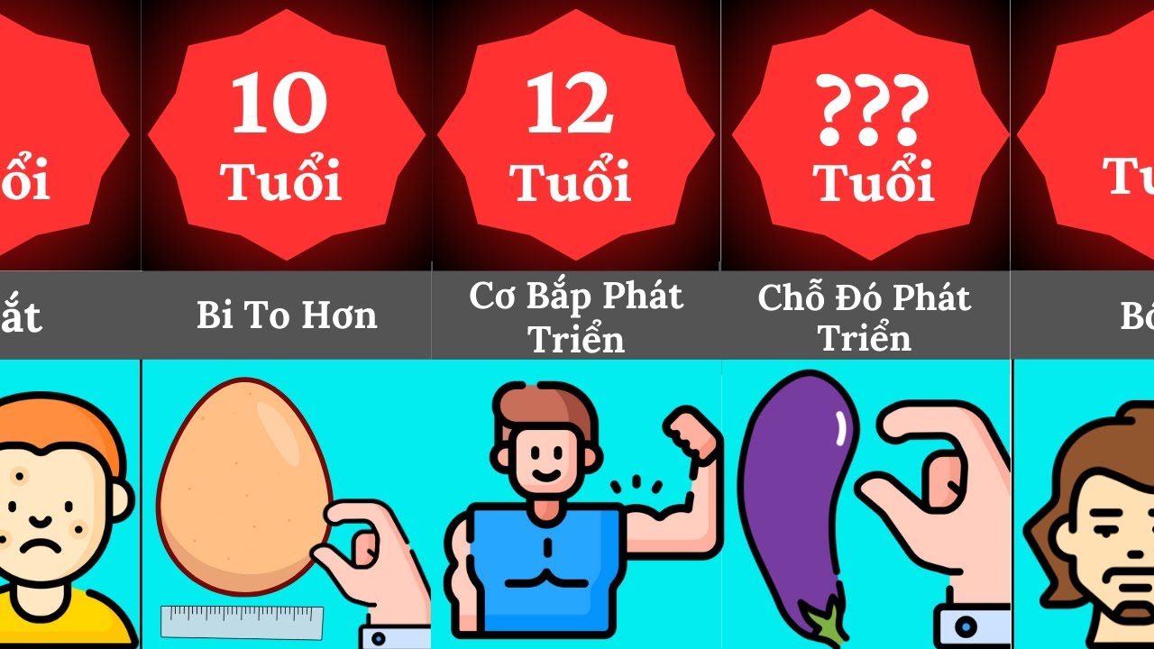 Tuổi Dậy Thì Con Trai