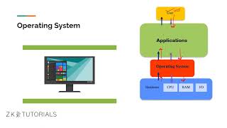 2 Introduction of Java Script | Full Stack Web Development