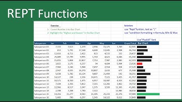 "REPT " Function for Bar Chart & Graphic Mode in Excel