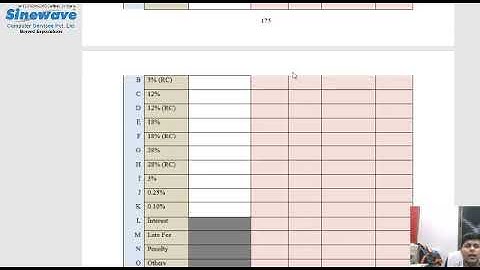 Reporting Requirement under GST for Audit Report GSTR 9C
