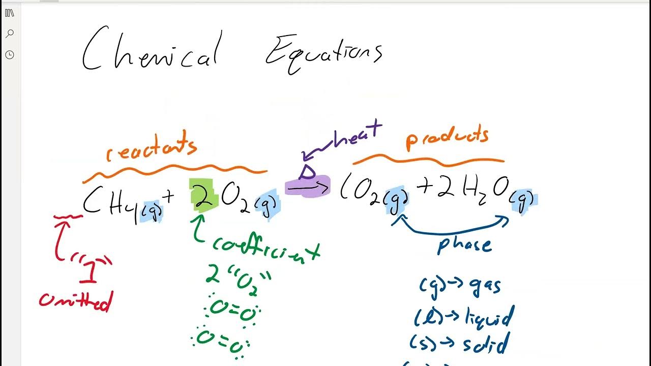 chem101-7-4-parts-of-a-chemical-equation-youtube