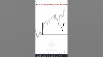 When to fill the GAP and when to RESPECT? | Mr Trader Price Action #Shorts - 163