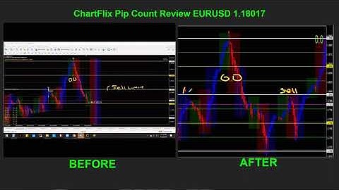 Agimat 2018 & 2020 Successful Trading Strategy