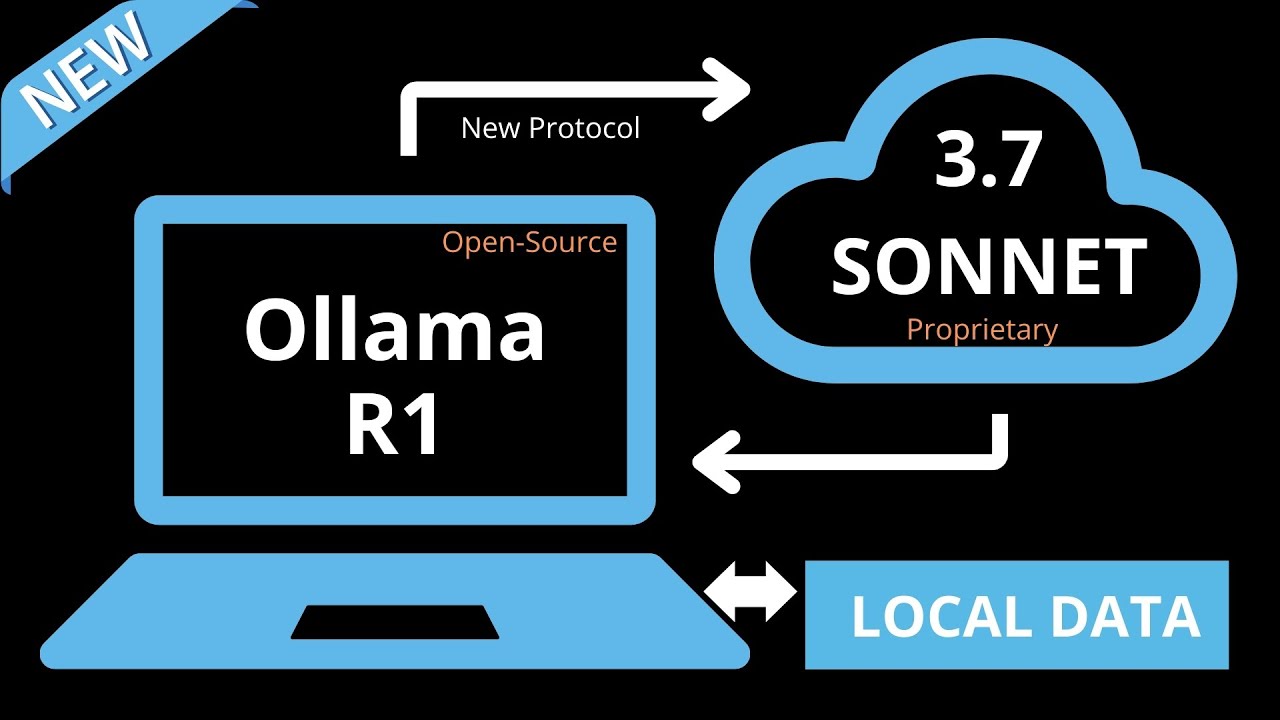 EASY: Multi-LLM Protocol for Local & Cloud AI (MinionS)