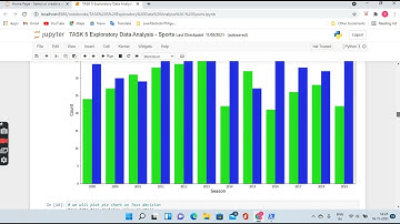Exploratory Data Analysis - Sports