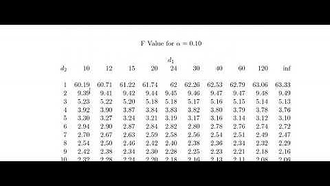 F-tabulated values: Use of F-table