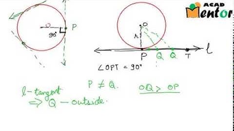 10.10.1 Circles - Introduction - Class 10 CBSE Mathematics